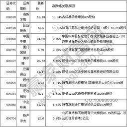 参股期货概念股一览 期货概念股有哪些上市公司