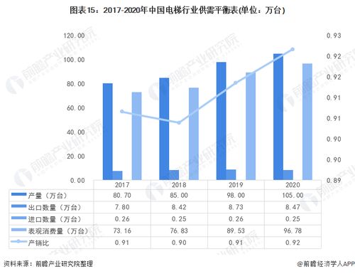 全国电梯企业有多少