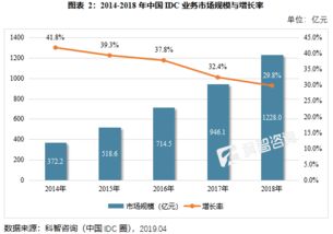 大数据未来发展趋势如何?