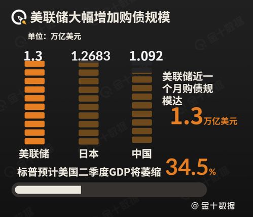 中国为什么购买日本债券，并且还购买那么多，成为持有日本最多债券国、是什么经济原理?是什么逻辑?