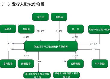 股东结构股本结构和股权结构三者之间有什么区别