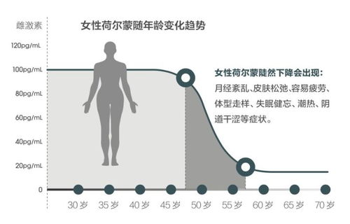 荷尔蒙失衡怎么办 生命汇整合医疗助力乘风破浪