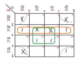 如何用卡诺图化简函数Y=ABC+ABD+CD+ABC+ACD+ACD，谢谢！