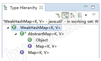 weakhashmap,什么是WeakHashMap？