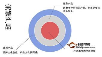 供应链是整个产业链的吗,供应链是什么? 供应链是整个产业链的吗,供应链是什么? 快讯