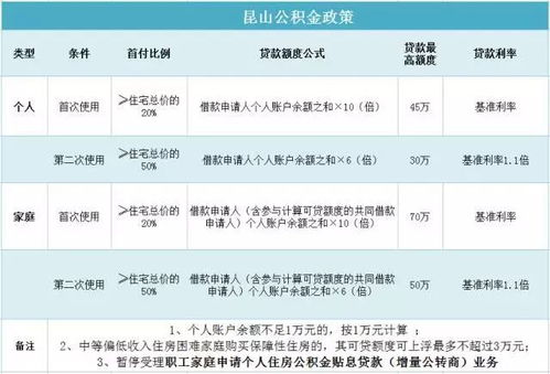 公积金贷款最新利率是多少，洛阳银行住房贷款还款提醒