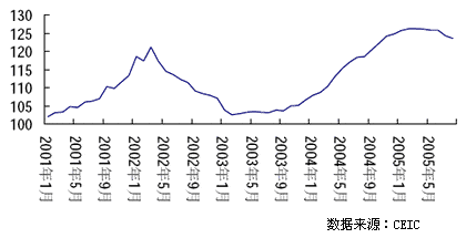 景顺长城现价多少钱