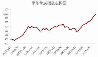 什么是走势类型