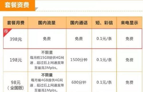 联通推出冰神卡全国无限流量套餐 99元起 