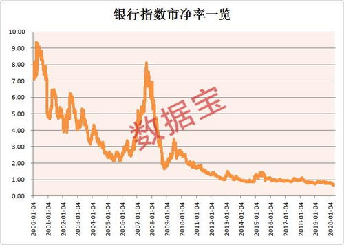 诚向大师们求教:中国中期(000996)近三年平均加权净资产收益率?