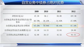 宏源证券有打新债吗？