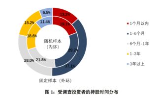 用杠杆资金炒股为什么会跳楼