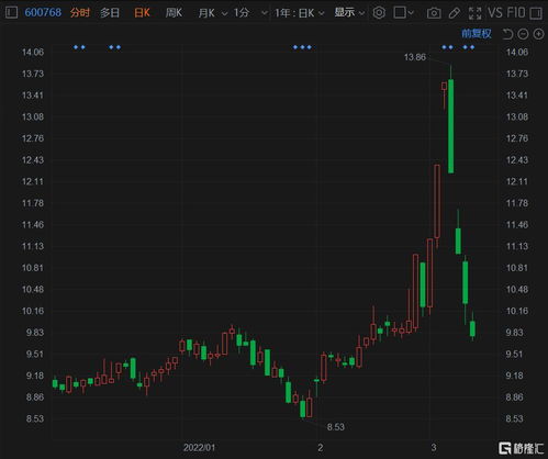  宁波富邦股价多少,涨跌幅5.09%，最新价9.08元 天富平台