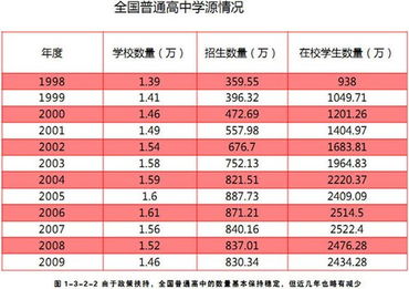 高考人数历年趋势(泰安市各高中高考升学率)