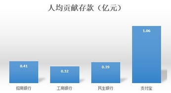 存工商银行1000一天能拿多少钱(工商银行余额宝)