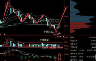 300561解除限受对股价有什么影响