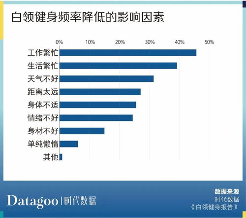 你不想运动,只想给运动打钱