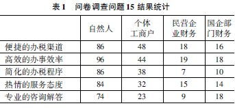 纳税服务研究毕业论文