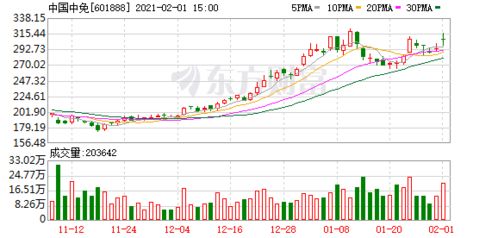 北向资金净流入额将达到2万亿，为A股市场带来新的格局