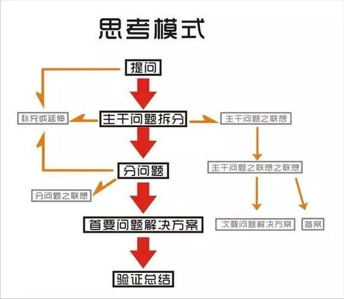 如何透过现象看本质，本质是什么