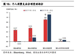 怎样去国外的网站找外国经济指标数据