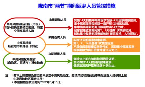 陇南市新冠疫情防控提示 陕豫粤浙疫情,国家卫健委最新研判