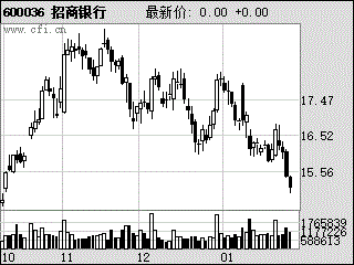 2010年3月18日，招商银行的配股完成了，我也买了，怎么不显示呢在我的股票里面？怎么回事？