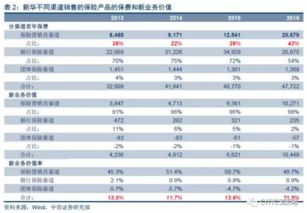 传媒b目前溢价多少？另外，传媒A是否折价？