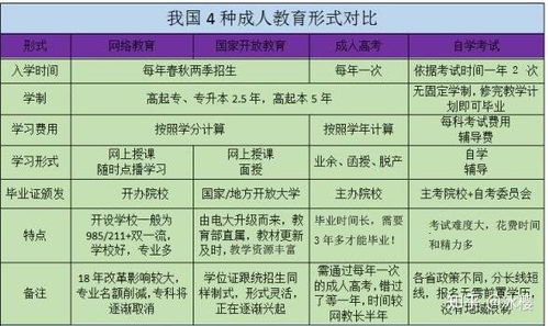 广州提升学历价格：一种投资，一种改变 
