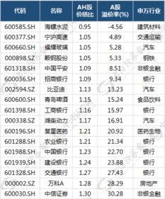 什么叫h股价格 a股溢价率