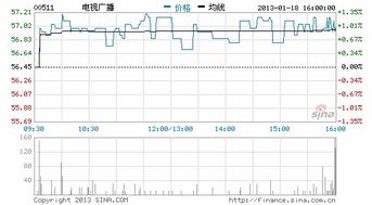 股票什么时候开始由每手1000股更改为每手100股