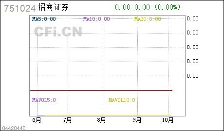 基金公司持有的股票能随时买卖吗