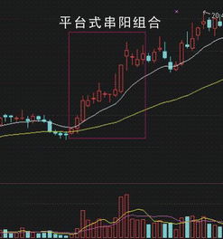 怎么能选择股票历史最低位 一阳串4线的指标公式