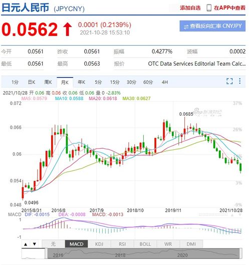 日元汇率上涨0.1%后，日本财务省副大臣神田真人发表外汇评论