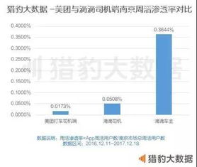 多个网约车平台降抽佣,有的已经降到16%-第4张图片