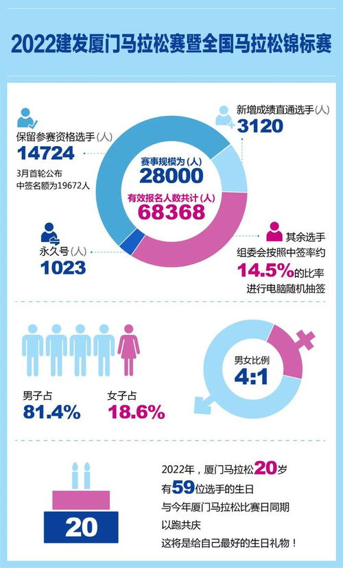 扬州马拉松2022抽签时间表,扬州马拉松报名时间+入口+费用+流程