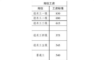 管理八级岗位是什么级别-图1