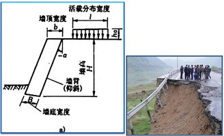 防滑凸榫式挡土墙在道路工程中的应用探讨