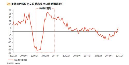 物流运输行业风险评估（物流管理风险评估） 第1张