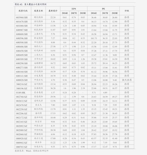 羊肉价格走势图 91个今日最新价格表