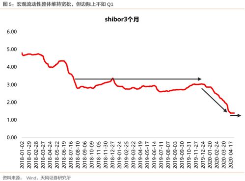 怎样把握板块轮动获得更好的收益？