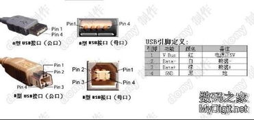 UBS 是什么?