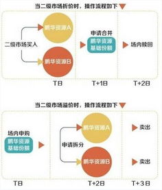 分级基金新规5月1日起实施是好事吗