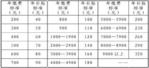 海南养老保险缴费多少(海南省内养老保险交多少年)