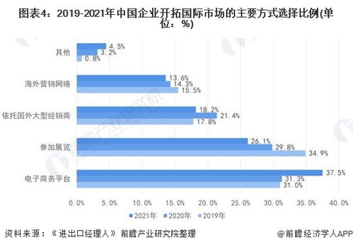 JN江南体育_网络营销专业需要学习哪些课程?网络营销人员主要学些什么内容呢?(图2)