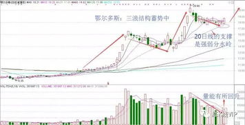 请教高手:看一看股票沧州化工今后的走势