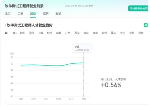 软件测试就业情况分析：黄金职业的崛起与未来趋势