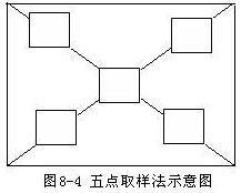 五点取样法