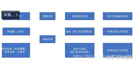 计算材料学与第一性原理 分子动力学 蒙特卡洛计算方法