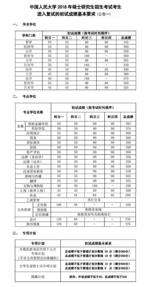 录取 中国人民大学艺术学院2020年硕士研究生拟录取名单及近三年复试分数线 内附小惊喜哦